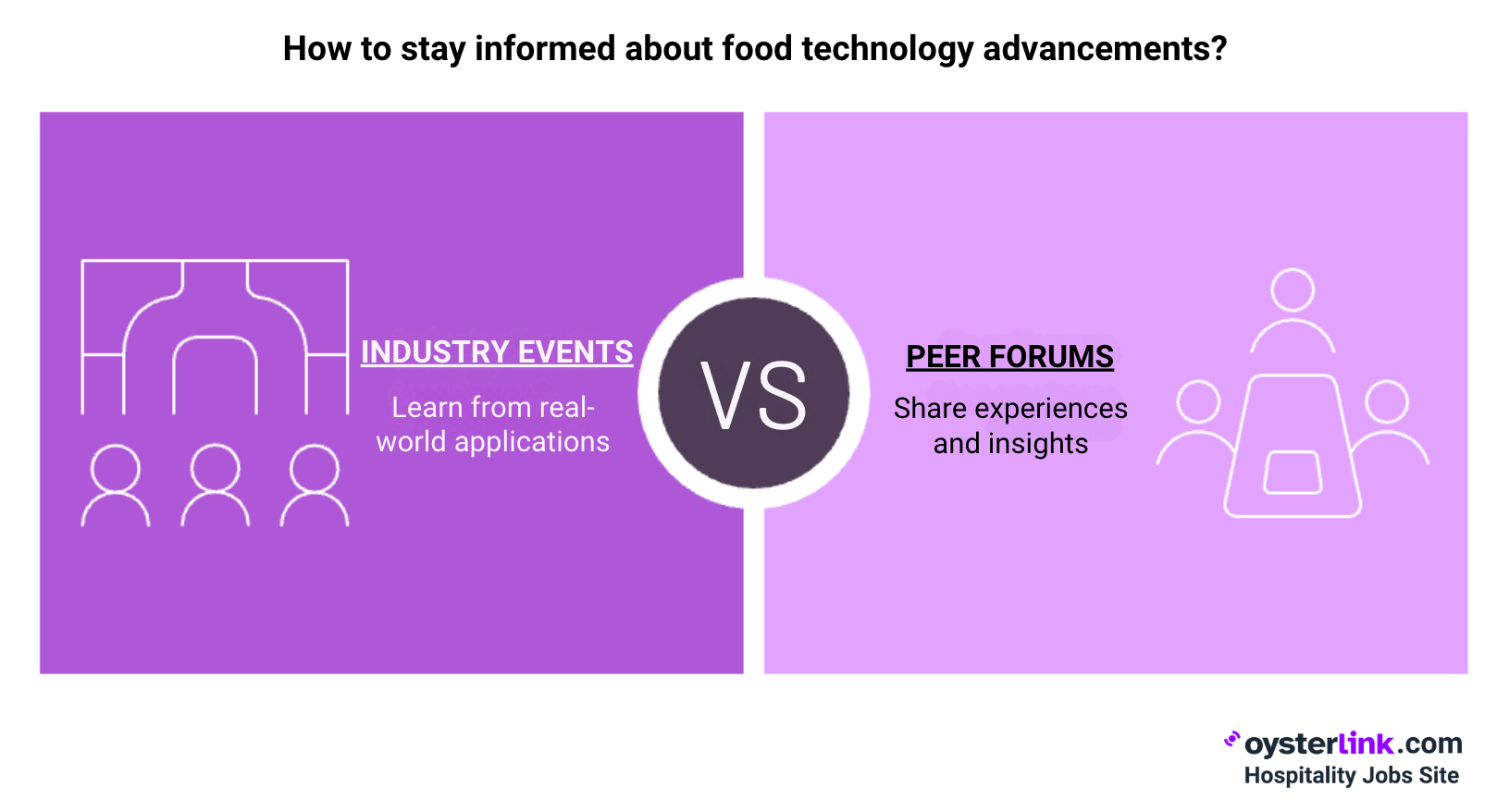 The Future of FoodTech: What’s Next?